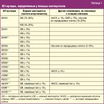 KIT mutations detected in patients with mastocytosis