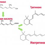 Retinoic ointment is a miracle cure. Fact or fiction? 