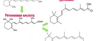 Retinoic ointment is a miracle cure. Fact or fiction? 