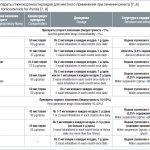 Table 2. Glucocorticosteroid preparations for local use in the treatment of rhinitis [7, 8] Table 2. Topical corticosteroids for rhinitis [7, 8]